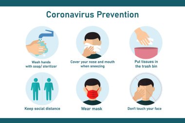 COVID önleme bilgi grafikleri. COVID-19 Coronavirus önleme rehberi bilgi grafikleri ve COVID önleme pankartı. Coronavirus 2019-nCoV bilgileri: belirtiler ve önleme ipuçları.