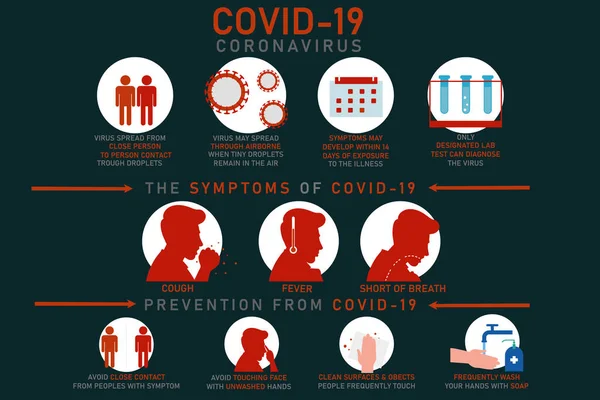 COVID Coronavirus belirtileri ve önleme ipuçları. COVID 2019-NCOV önleme ipuçları ve belirtileri. COVID Önleme pankartı.
