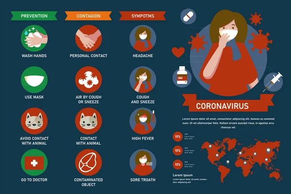 COVID Coronavirus belirtileri ve önleme ipuçları. COVID 2019-NCOV önleme ipuçları ve belirtileri. COVID Önleme posteri.