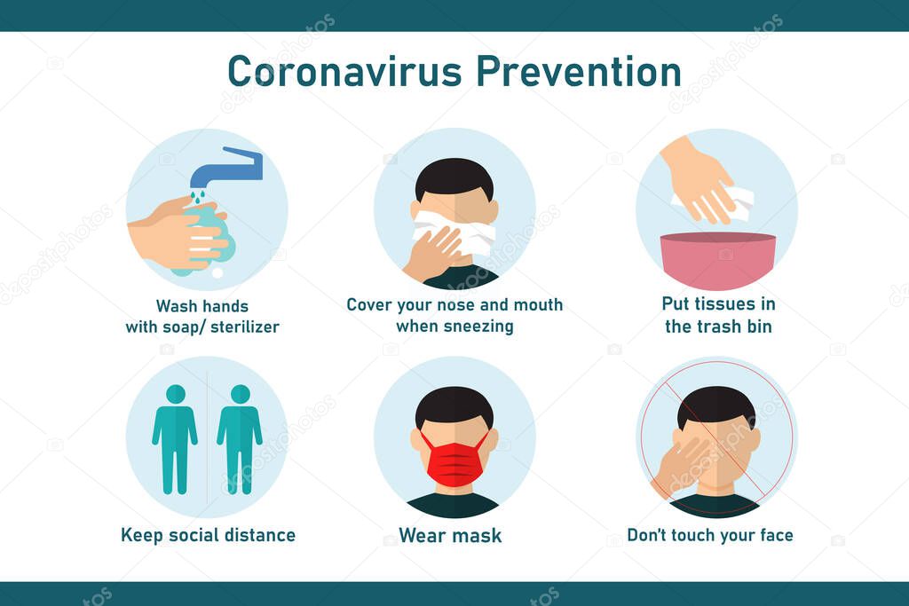 COVID prevention infographics. COVID-19 Coronavirus prevention guide infographics and COVID prevention banner. Coronavirus 2019-nCoV infographic: symptoms and prevention tips.