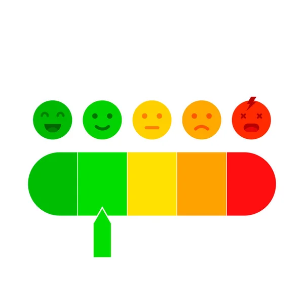 Compteur Satisfaction Client Avec Différentes Émotions Compteur Heureux — Image vectorielle
