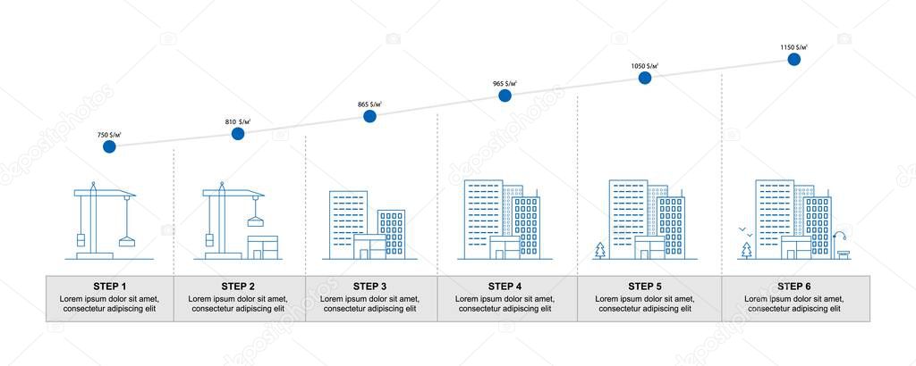 Infographic construction of a city. House building process. Investing in real estate. Construction stages and housing prices