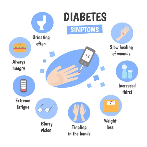 Infografías Médicas Síntomas Diabetes Ilustración Vectorial — Vector de stock