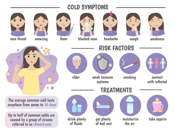 Medicinsk Infografik Kyla Symptom Riskfaktorer Behandling Vektorillustration — Stock vektor