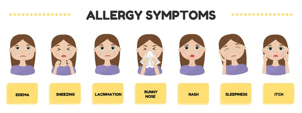 Allergy Symptoms Cough Lacrimation Sneezing Runny Nose Rash Itch Medical — Stock Vector