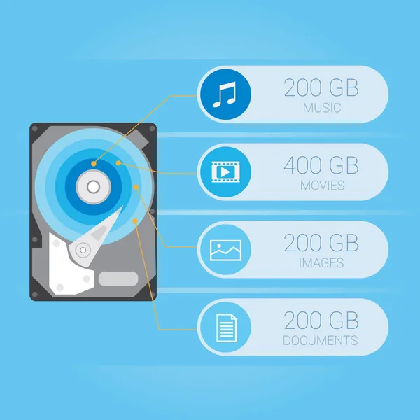 Infografía Del Disco Duro — Archivo Imágenes Vectoriales