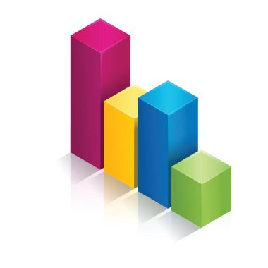 Üç boyutlu çubuk grafiği