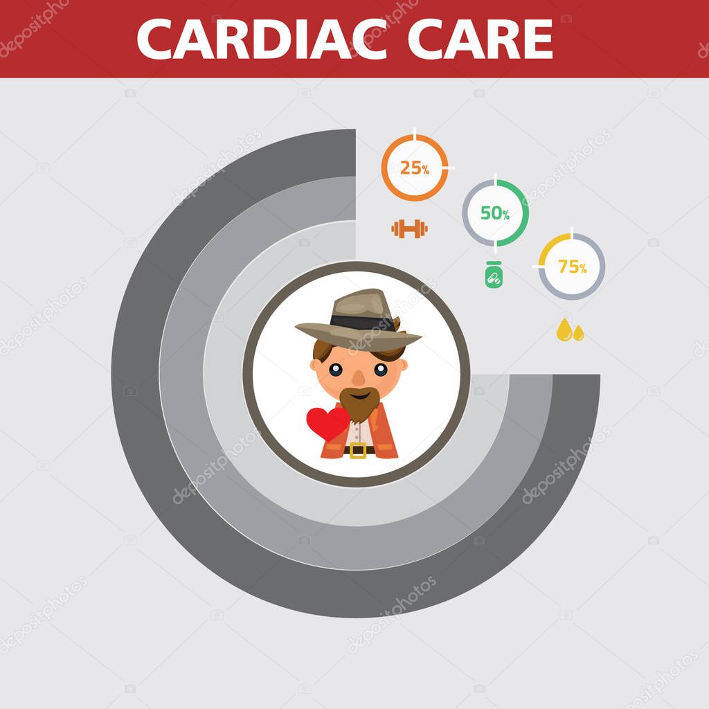 Cardiac care stylized vector illustration