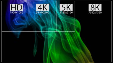 8K Ultra HD. 4K UHD. Dörtlü HD. Tam HD vektör çözünürlük sunumu 1080p 'den 8k' ye ayarlandı. 8K UHD, Rec 'te tanımlanan en yüksek çözünürlüktür. 2020 standart.