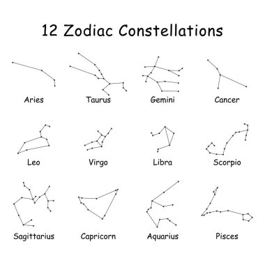 12. Zodiac Yıldız Takımyıldızları. Batı Astrolojisi Astrolojik Astronomi Burcunu Metin ile Yansıtan Vektör Sanatı