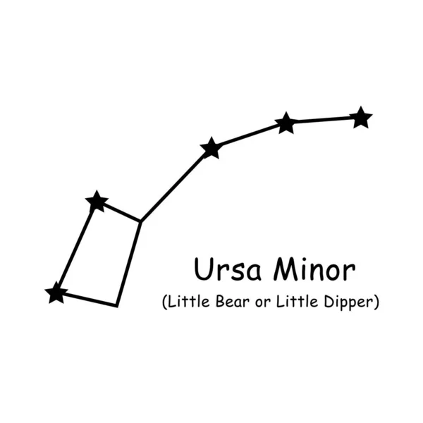 Little Dipper Constellation Stars Vector Icon Pictogram Description Text Umělecká — Stockový vektor