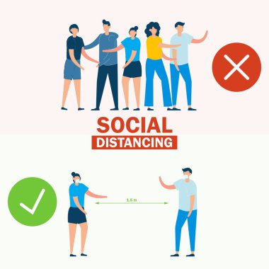 Sosyal mesafeyi koru, toplumdan uzak dur, maske tak ve virüs yaymayı bırak. Gerçek ve yanlış yeni normal kavramı. İniş sayfası, web gezgini ve afiş için düz çizgi film karakter tasarımı.