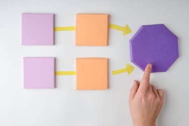 İş akış şeması