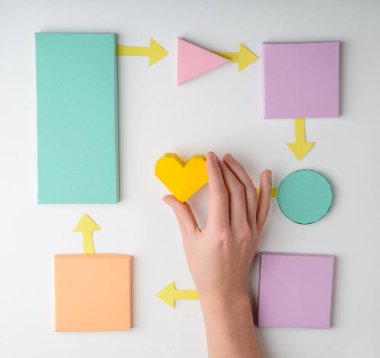 Kalp üzerinde akış çizelgesi koyarak el