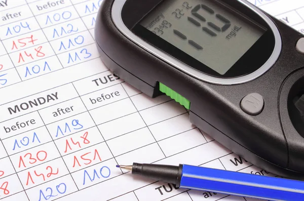 Glucometer with sugar level on medical forms for diabetes — Stock Photo, Image