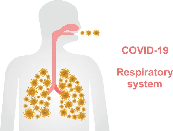 Coronvirus Effekt Människans Andningsorgan Och Lungor Kopiera Utrymme Coronavirus Banner — Stock vektor