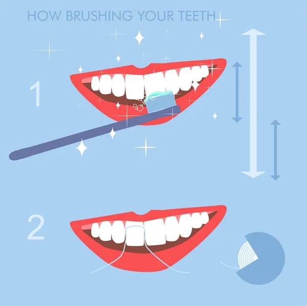 歯を正しくブラッシングする方法 掃除のための歯科用フロス 口腔毎日の生活衛生とケア 整形外科クリニックベクターポスター 美しい白い笑顔 歯ブラシの手順 — ストックベクタ