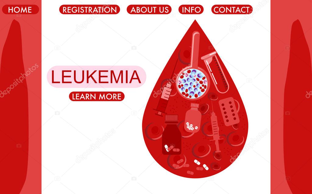 Drop of blood with Erythrocytes,magnifier with cancer analysis full of leukocytes,pills,other tools.World Leukemia Day concept.Website template.Hemophilia poster. Leukosis disease awareness page. 