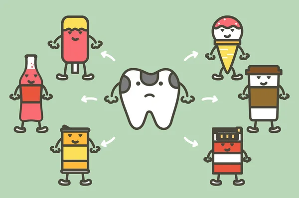 Набор зубов и плохая вещь, плохая гигиена для нездоровых зубов концепции — стоковый вектор