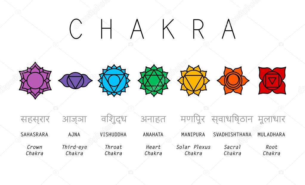 Basic human chakra system. 7 chakras. Set of seven chakra symbols of human body. Root, Navel, Solar plexus, Heart, Throat, Third eye, Crown