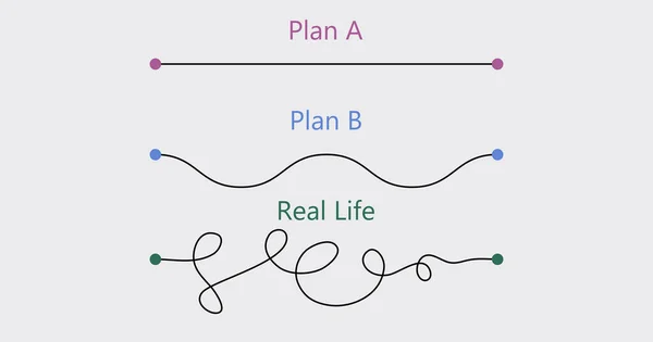 Plánovací Koncepce Hladká Trasa Drsná Chaotický Skutečný Život Plán Plán — Stockový vektor
