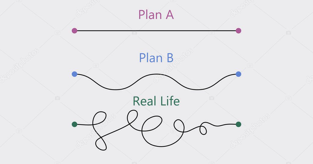 Plan concept smooth route A and rough B, messy real life. Plan A, plan B, Real Life. Plan concept about expected smooth route way from point A to B vs real chaotic route way from the same point A to B