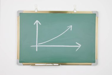 Karatahtaya çizilmiş iş çizelgesi