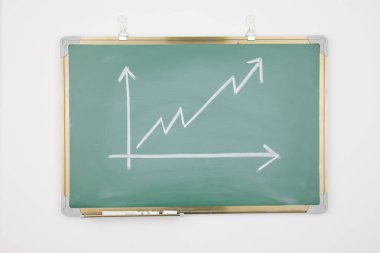 Karatahtaya çizilmiş iş çizelgesi