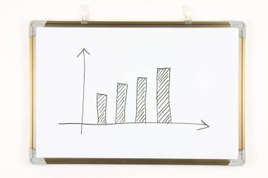 Bir beyaz tahtaya çizilmiş iş çizelgesi