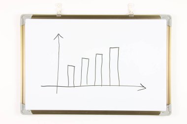 Bir beyaz tahtaya çizilmiş iş çizelgesi