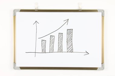 Bir beyaz tahtaya çizilmiş iş çizelgesi