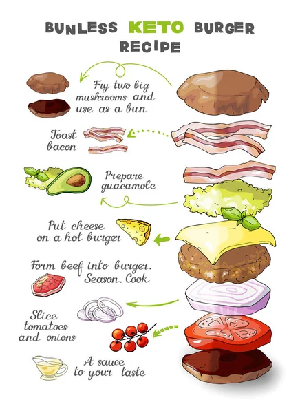 Ilustração Vetorial Keto Lchf Paleo Hambúrgueres Receitas Conjunto — Vetor de Stock