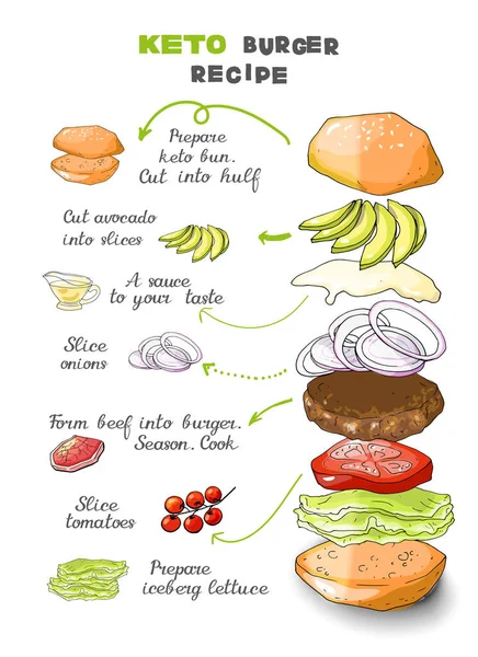 Illustrazione Vettoriale Keto Lchf Paleo Hamburger Ricette Set — Vettoriale Stock