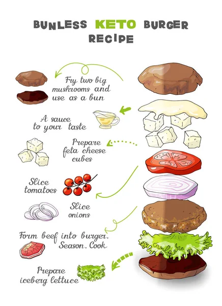 Vector Illustratie Keto Lchf Paleo Burgers Recepten Set — Stockvector