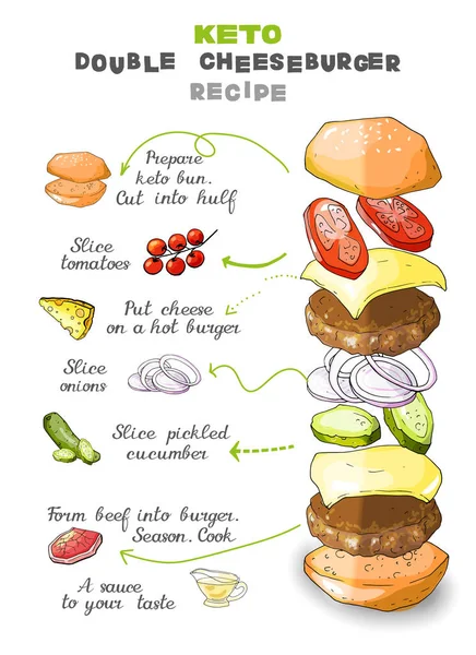 Vektorové Ilustrace Keto Lchf Paleo Hamburgery Recepty Set — Stockový vektor