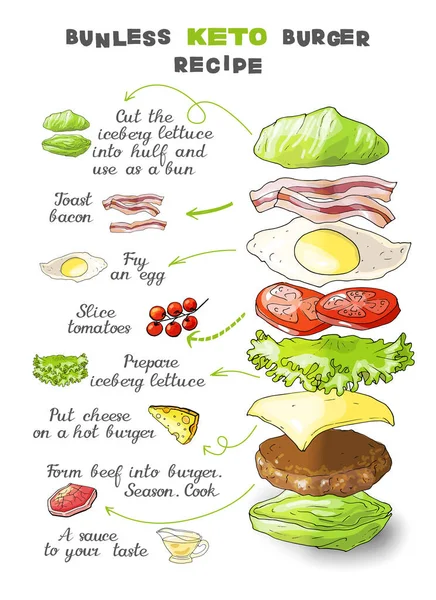 Keto Lchf Paleo Burger Recipe Set — 스톡 벡터