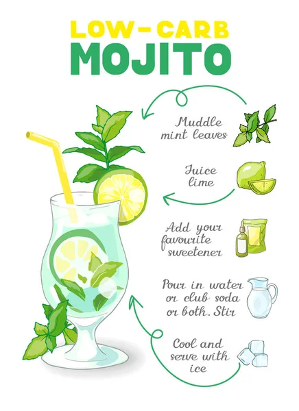 Illustrazione Vettoriale Mojito Lime Cocktail Ricetta Chetogenica — Vettoriale Stock