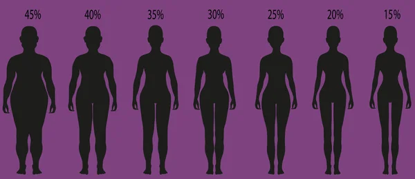 Mulheres silhuetas com diferentes graus de obesidade . —  Vetores de Stock