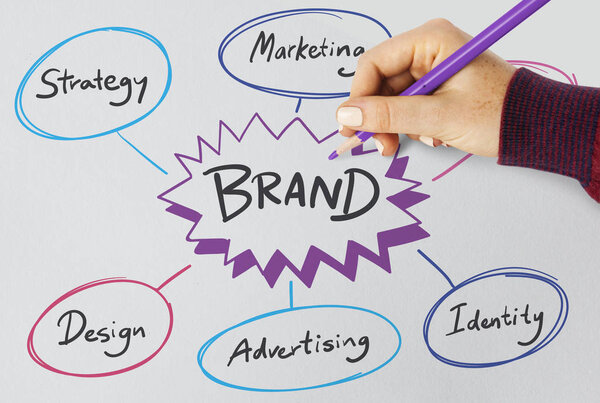 Woman mapping out brand strategies on a paper