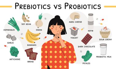 Prebiyotik ve probiyotik düz vektör kaynakları