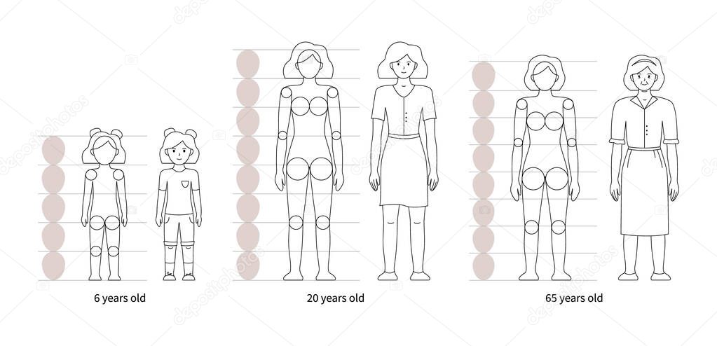 How to draw a woman at different ages anatomy
