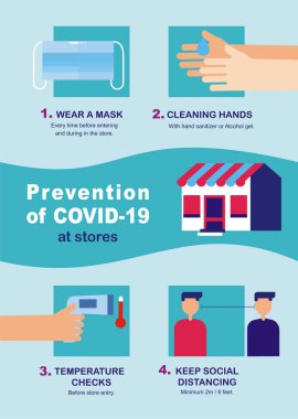 Maske yoksa giriş işareti de yok. Coronavirus 'un koronavirüse karşı koruyucu önlemleri. Maske takmaya başlamadan önce müşteri için Covid-19 bilgi tavsiyesi, alkol jeli ve Sıcaklık Testi kullanın.