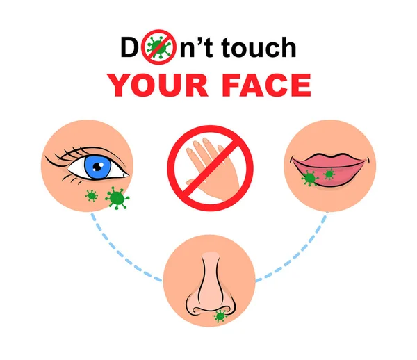 Nie dotykaj twarzy. Nie dotykać rąk, oczu, nosa, ust. Zapobieganie ogniskom Coronavirus covid-19. — Wektor stockowy