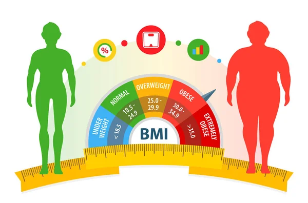 Concepto de pérdida de peso. Índice de masa corporal. Antes y después de la dieta y la aptitud. Cuerpo con diferente peso. Estilo de vida saludable. — Archivo Imágenes Vectoriales