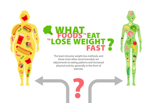 Perda de peso. A influência da dieta no peso da pessoa. Nutrição saudável. Espaço em branco para o seu conteúdo, modelo. —  Vetores de Stock