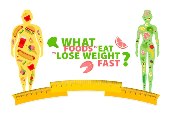 Elhízás. Fogyás. Milyen ételeket kell enni, hogy lefogy gyorsan. Egészséges táplálkozás. Üres hely a tartalom, sablon. — Stock Vector
