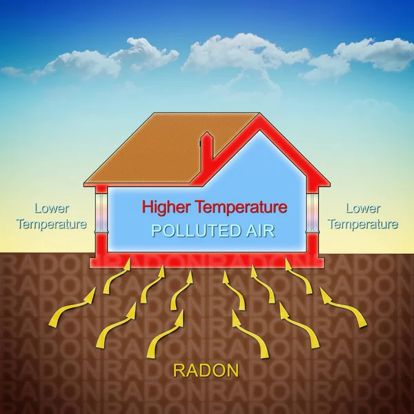 How Radon Gas Enters Our Homes Due Temperature Difference Concept — Stock Photo, Image