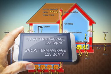 Radyoaktif gaz radon izlemek için taşınabilir bilgi aygıt