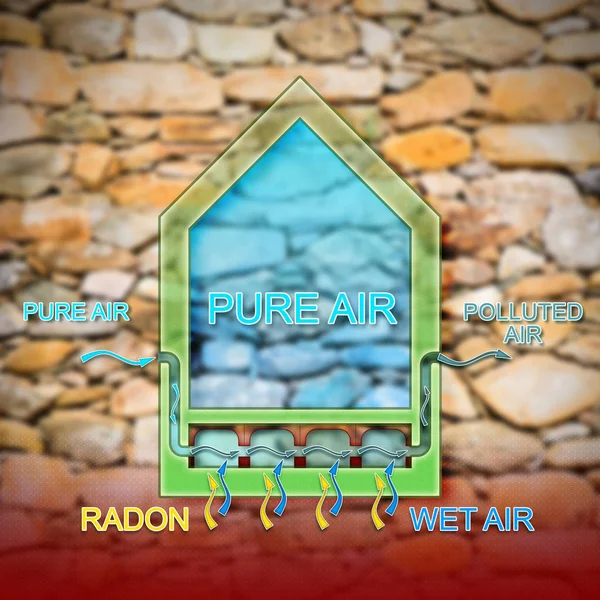 Het gevaar van radongas in onze huizen - concept illustratie — Stockfoto