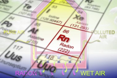 Evlerimizde radon gazı tehlikesi - dönem ile konsept görüntü